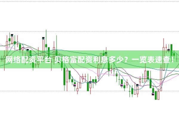 网络配资平台 贝格富配资利息多少？一览表速查！